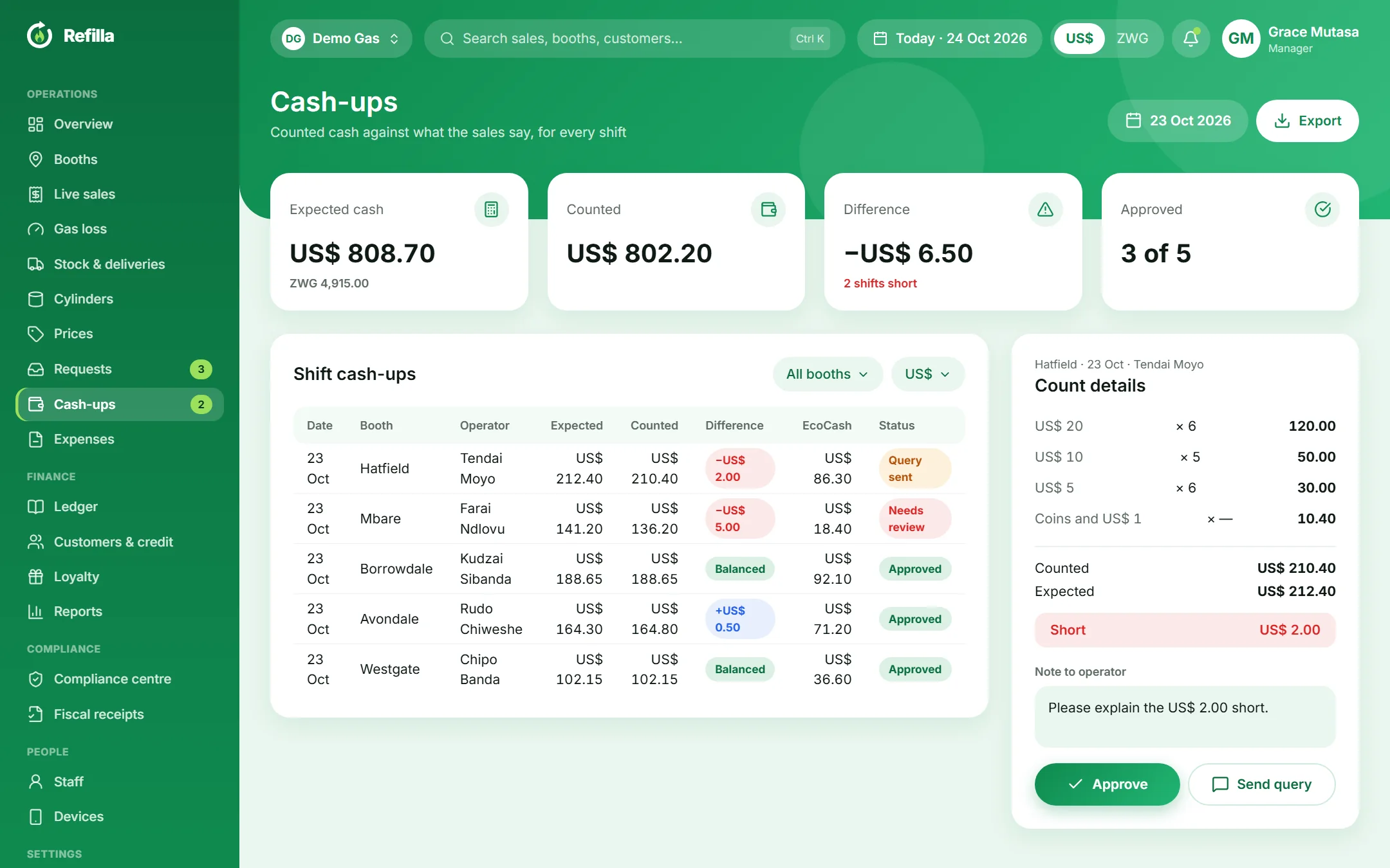 Refilla dashboard: Cash-ups
